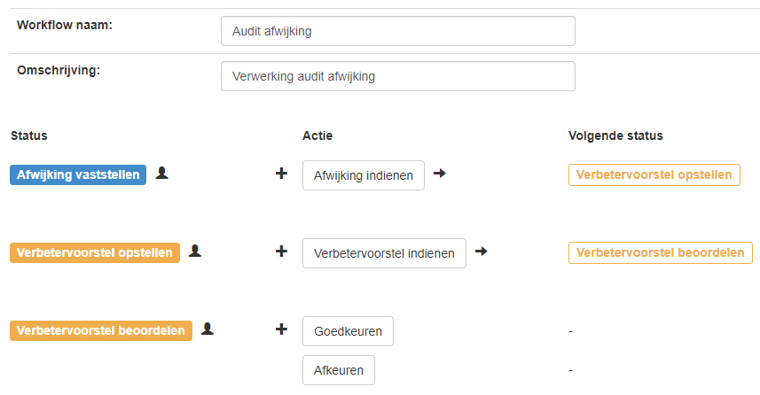 audit formulieren