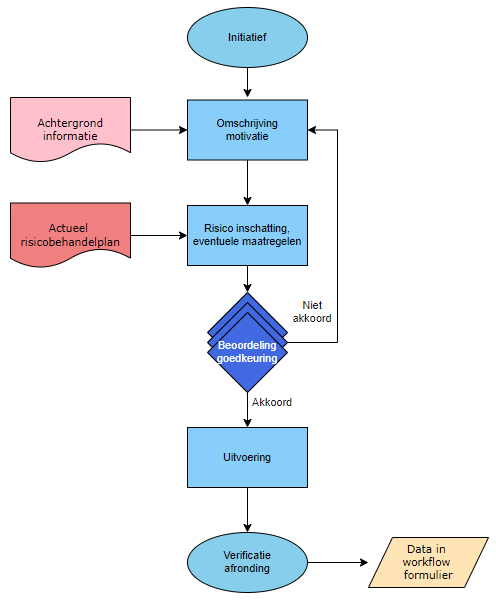 QM Qualitätsmanagement Software QM Qualitätsmanagement Software