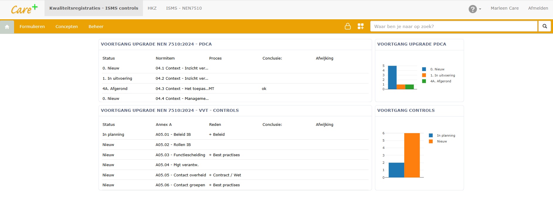 control framework NEN 7510:2024k