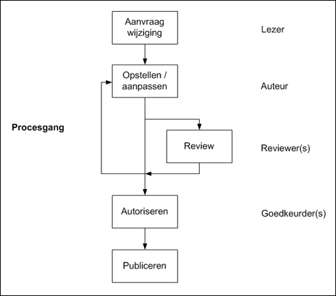 Isoware - software oplossing voor kwaliteitsmanagement